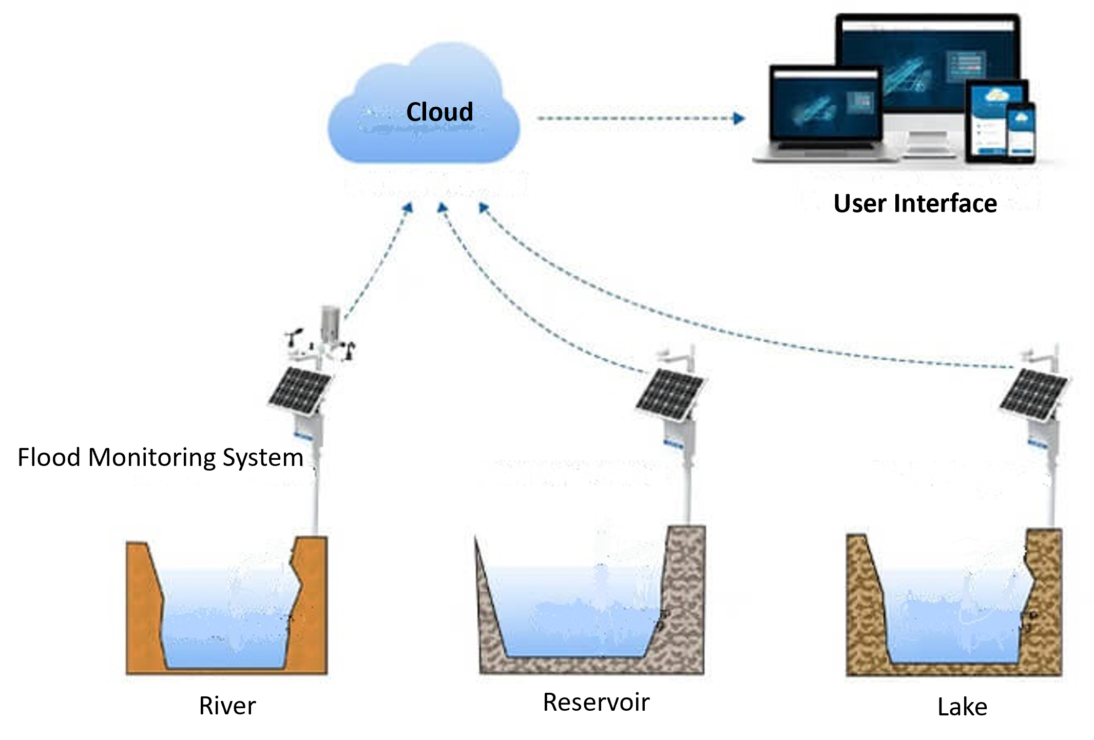 How it works